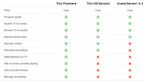 TiVo App for iOS Feature Matrix