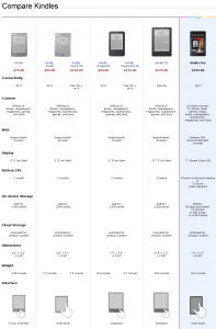 Amazon Kindle Comparison