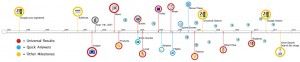 Google Search Timeline